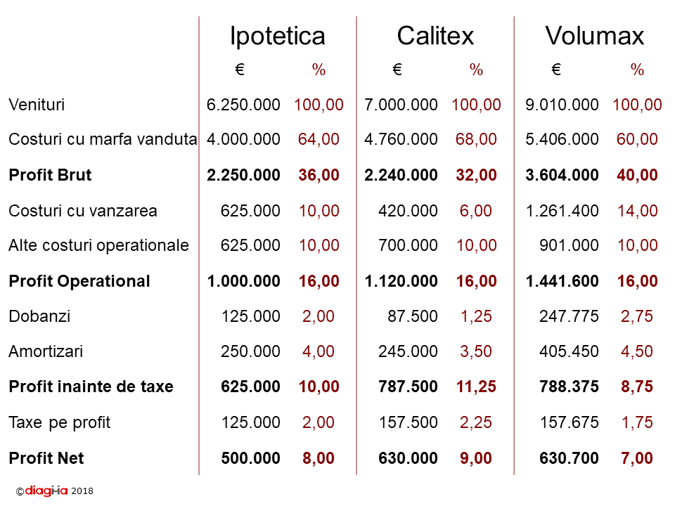 InCareAiInvesti In care companie ai investi?