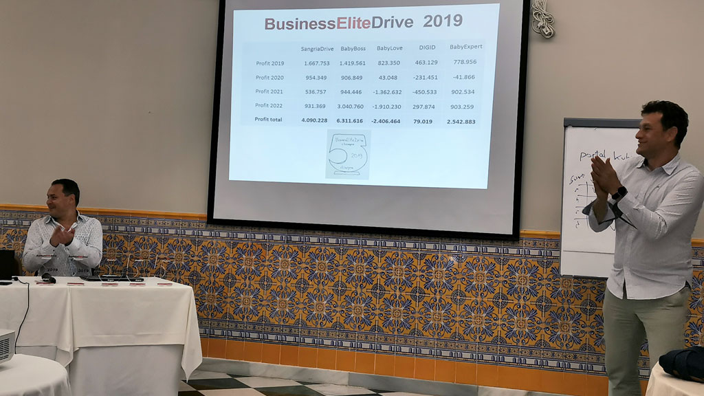 Marbella19 BusinessEliteDrive 2019